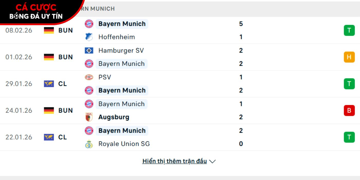 Phong độ của CLB Bayern Munich