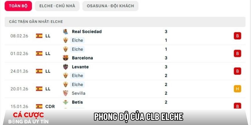 Phong độ của CLB Elche