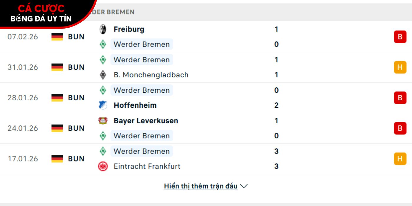 Phong độ của CLB Werder Bremen