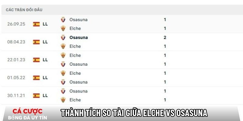 Thành tích so tài giữa Elche vs Osasuna