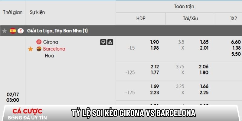 Soi kèo Girona vs Barcelona qua tỷ lệ