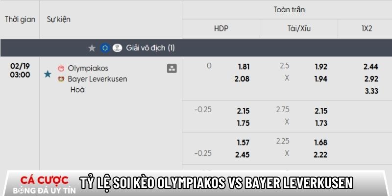 Soi kèo Olympiakos vs Bayer Leverkusen qua tỷ lệ