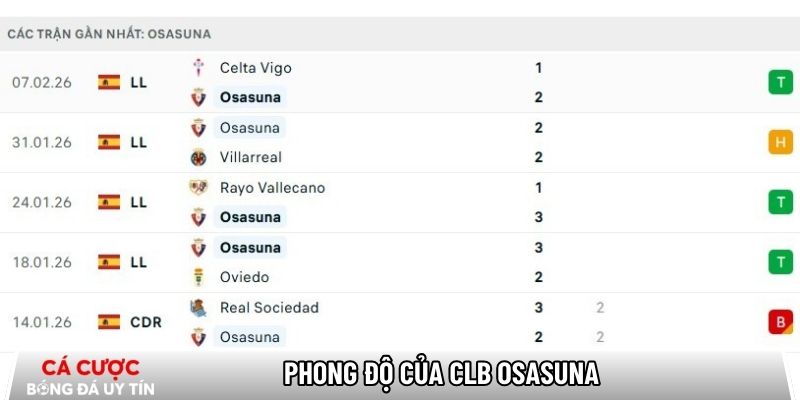 Phong độ của CLB Osasuna