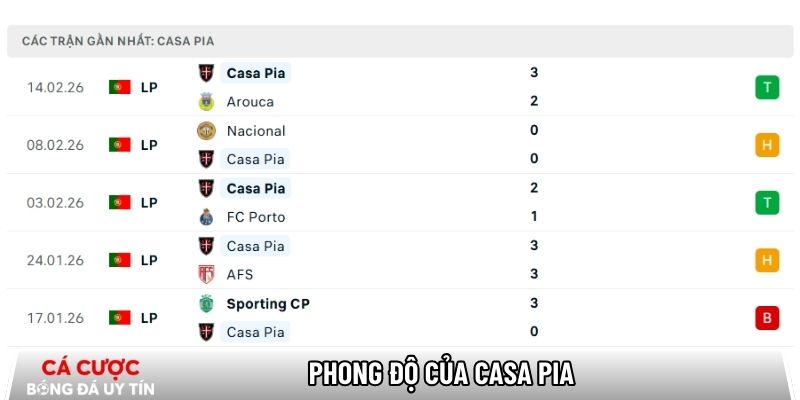 Phong độ của Casa Pia