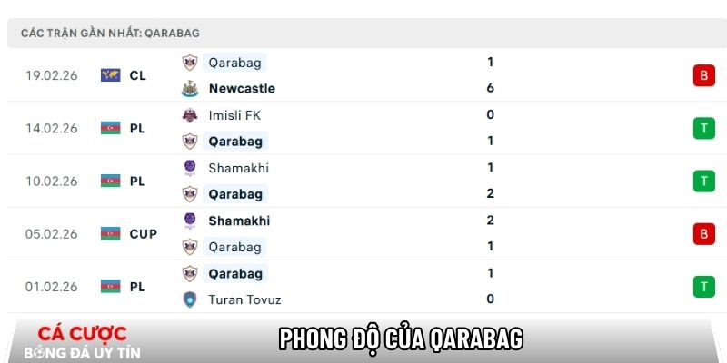 Phong độ của Qarabag