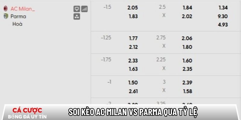 Soi kèo AC Milan vs Parma qua tỷ lệ