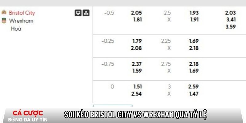 Soi kèo Bristol City vs Wrexham qua tỷ lệ