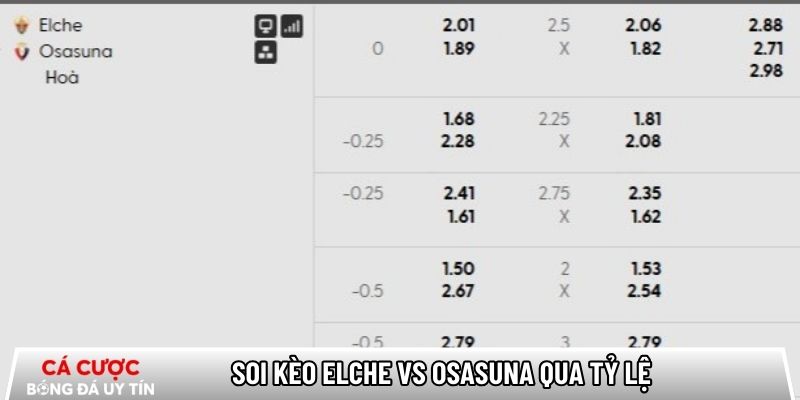 Soi kèo Elche vs Osasuna qua tỷ lệ