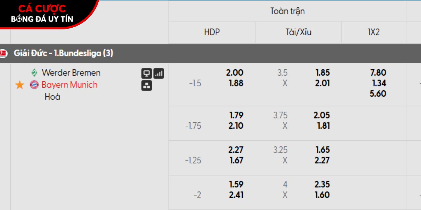 Soi kèo Werder Bremen vs Bayern Munich qua tỷ lệ