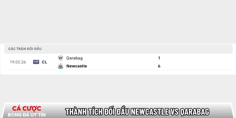 Thành tích đối đầu giữa Newcastle vs Qarabag