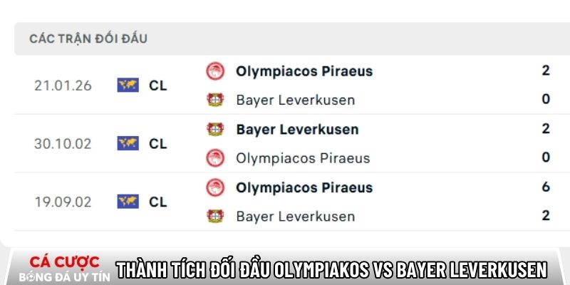 Thành tích đối đầu giữa Olympiakos vs Bayer Leverkusen trong quá khứ
