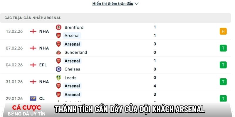 Thành tích gần đây của đội khách Arsenal