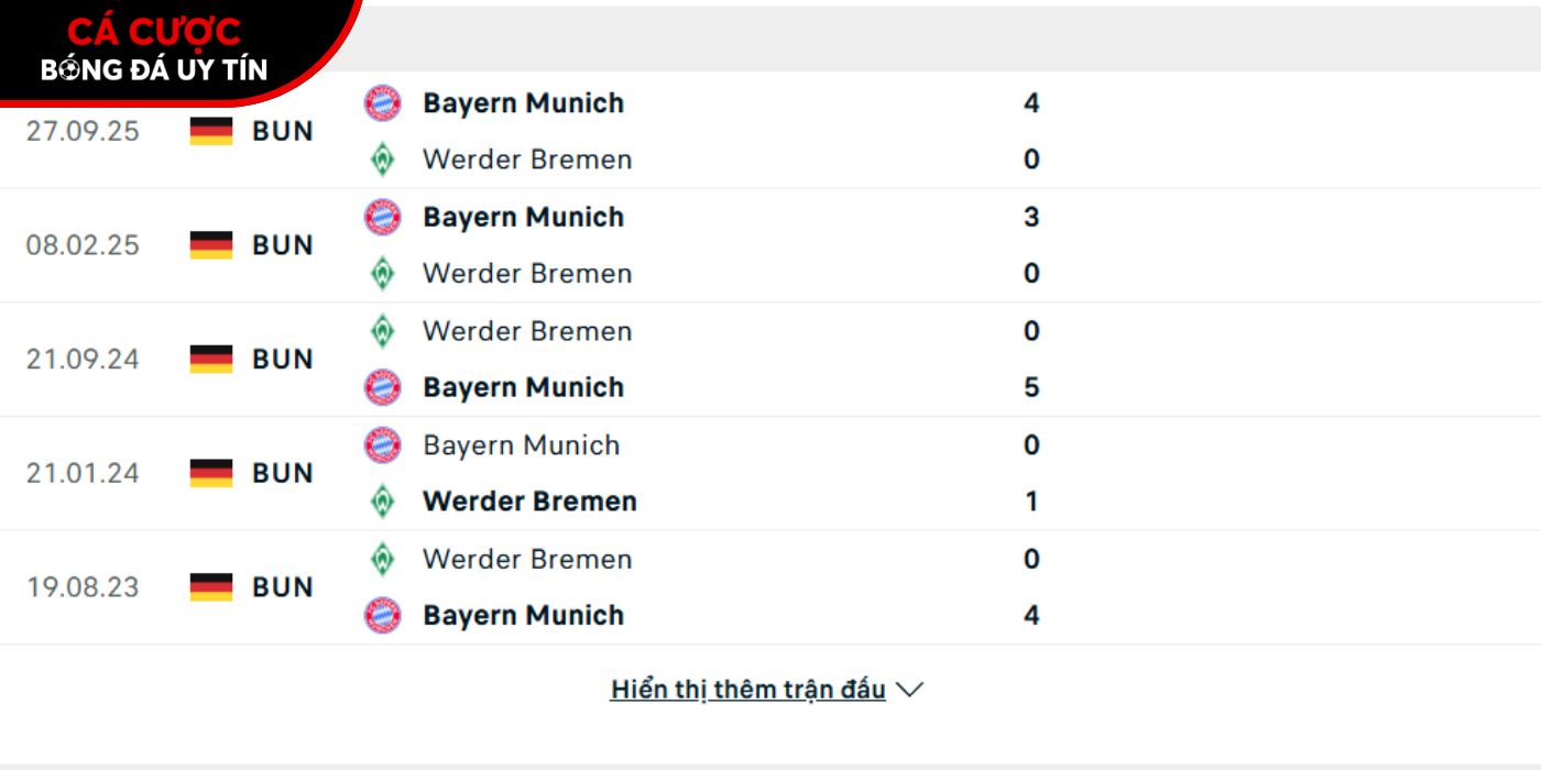 Thành tích so tài giữa Werder Bremen vs Bayern Munich
