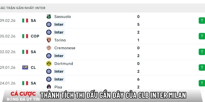 Thành tích thi đấu gần đây của CLB Inter Milan
