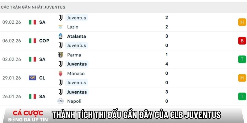 Thành tích thi đấu gần đây của CLB Juventus