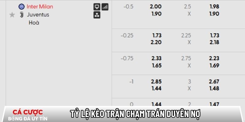 Tỷ lệ kèo trận chạm trán duyên nợ