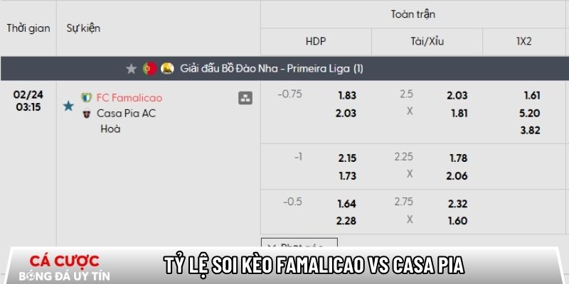 Soi kèo Famalicao vs Casa Pia qua tỷ lệ
